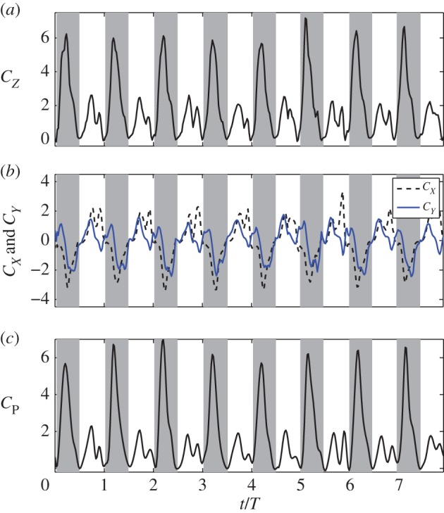 Figure 5.