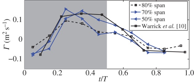 Figure 4.