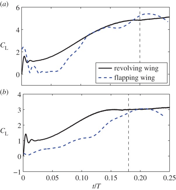 Figure 9.