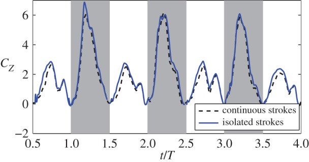 Figure 11.