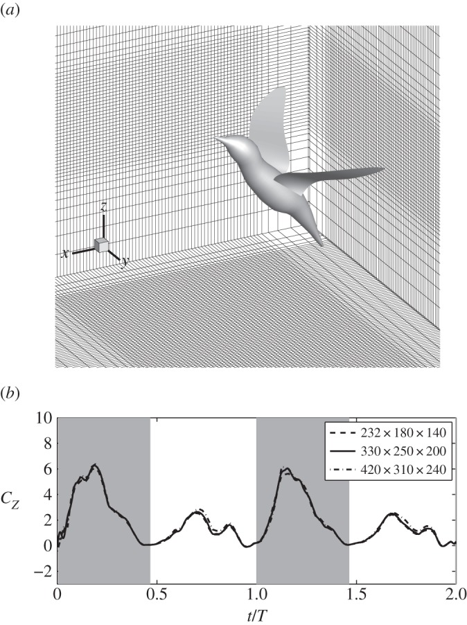 Figure 2.