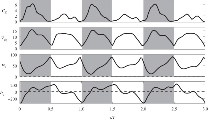 Figure 6.