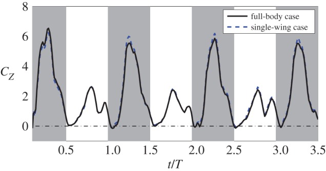 Figure 14.