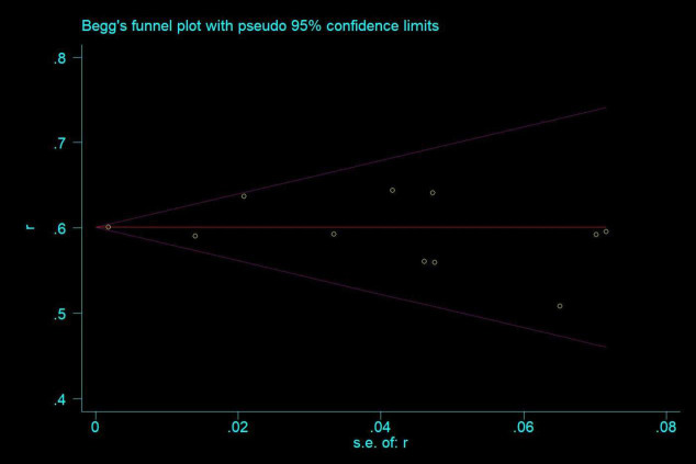 Figure 7