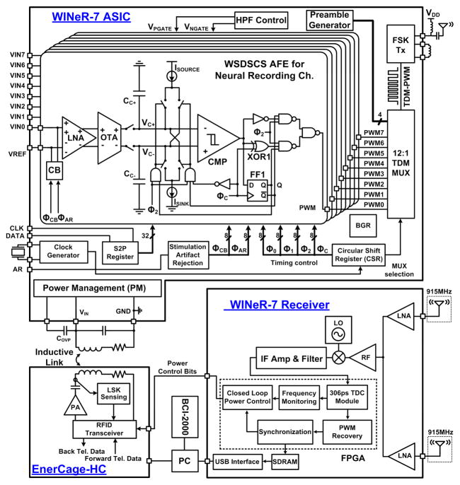 Fig. 2