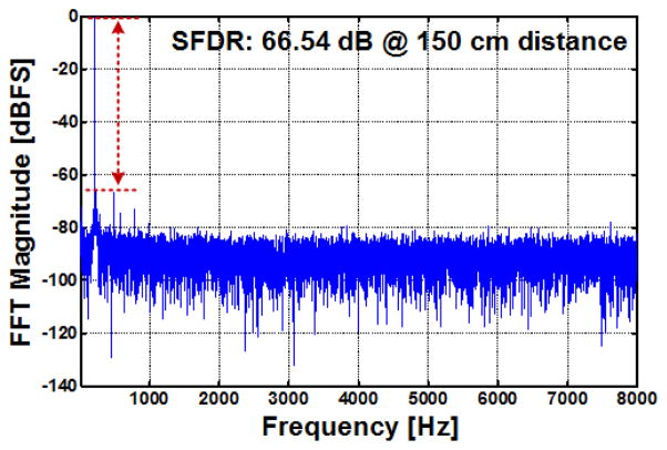 Fig. 13