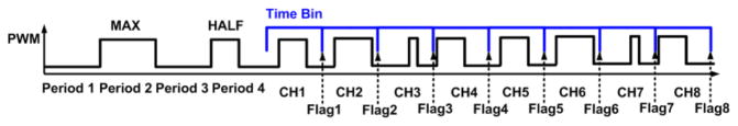 Fig. 7