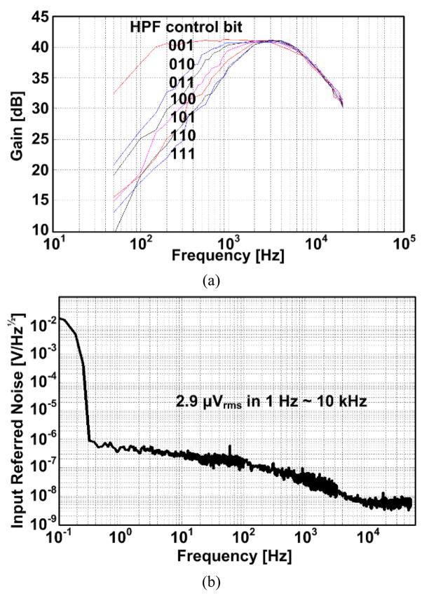 Fig. 9