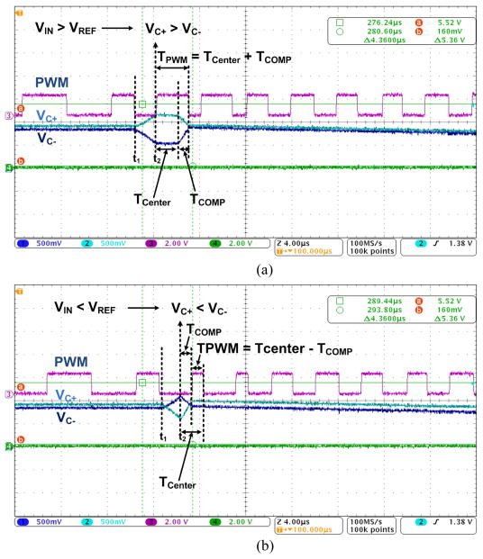 Fig. 10