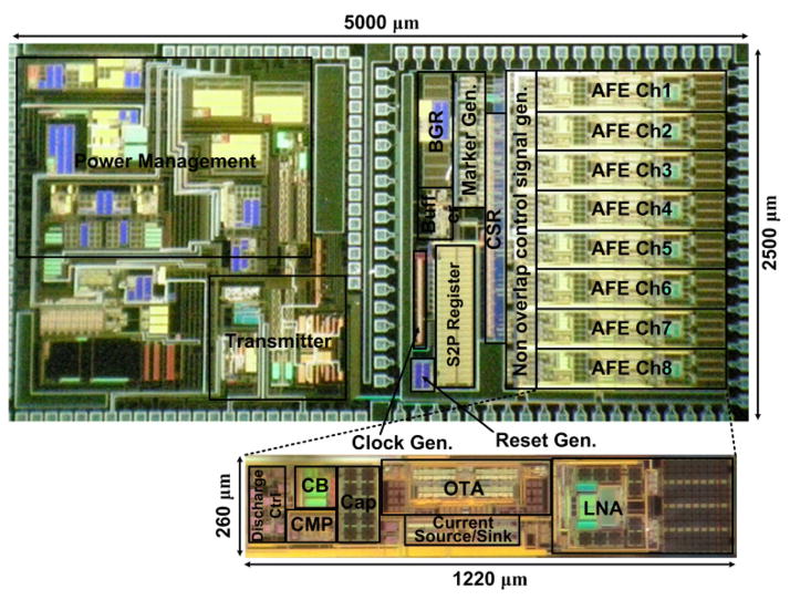 Fig. 8