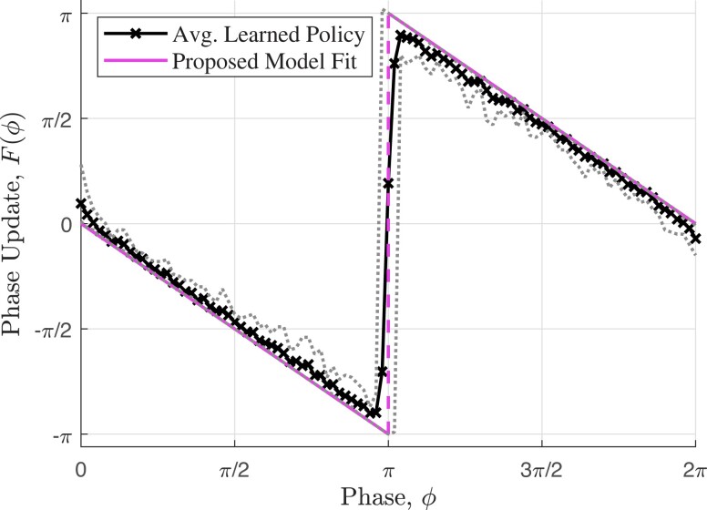 Fig. 2.