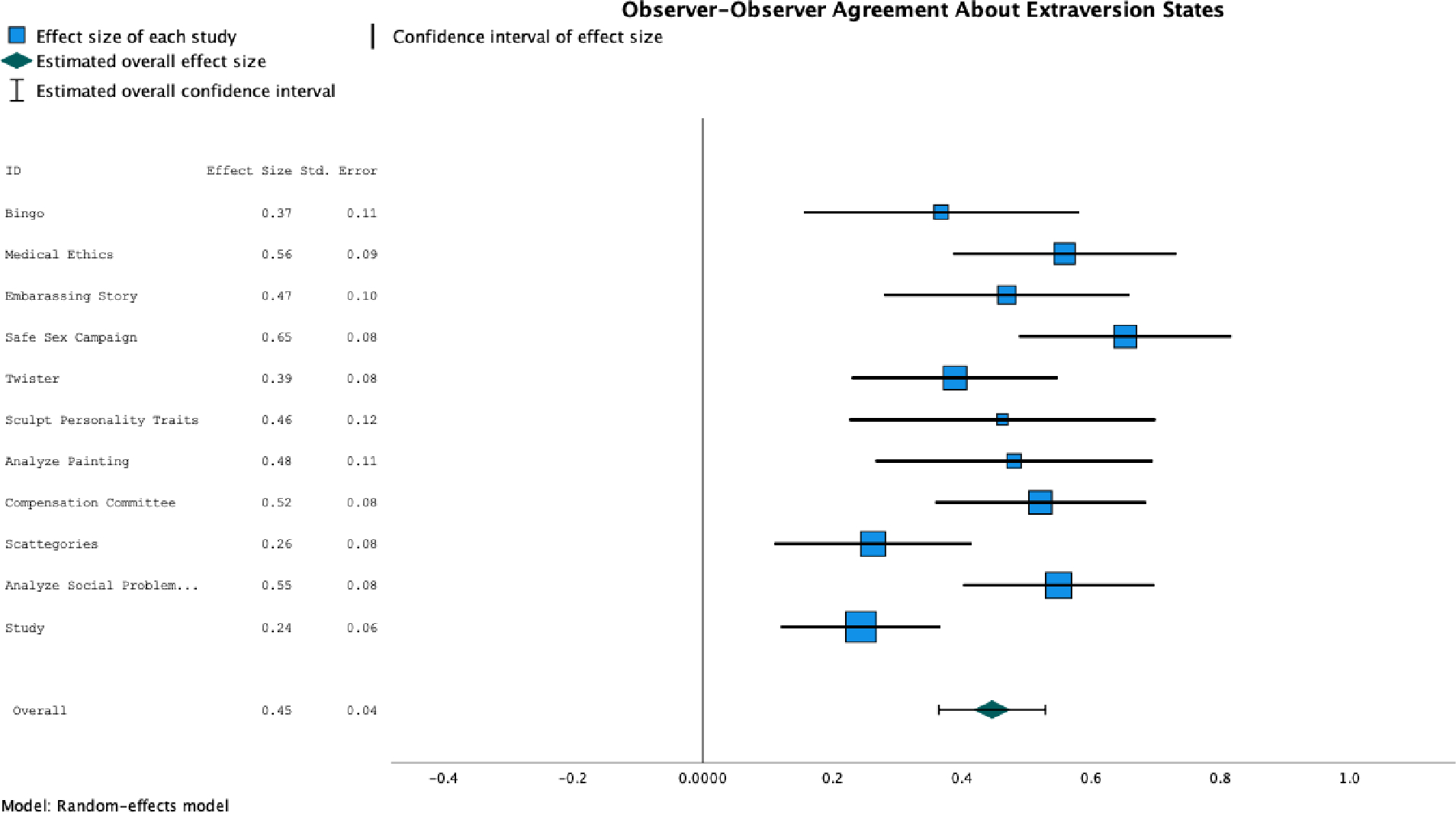 Figure 1:
