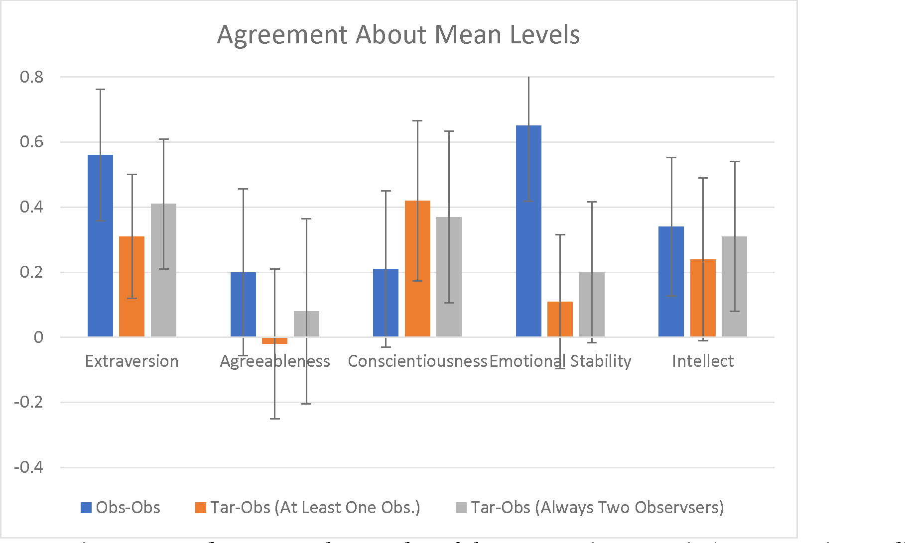 Figure 4: