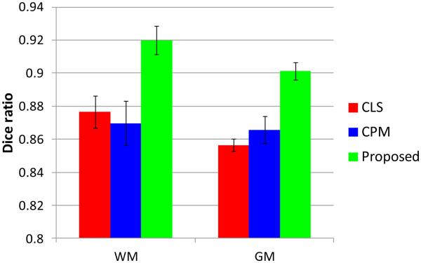 Figure 17