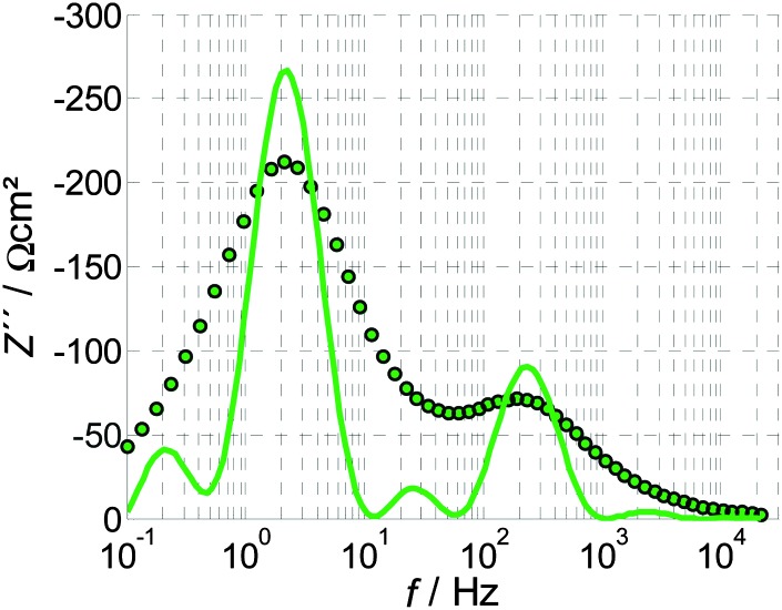 Fig. 8