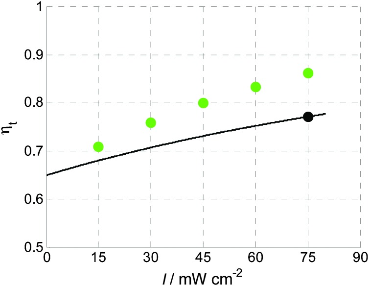 Fig. 15