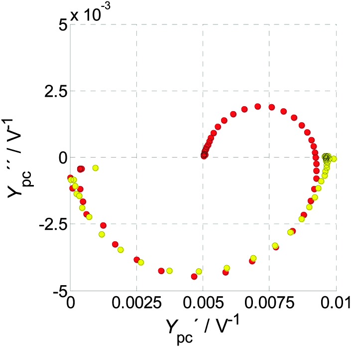 Fig. 18