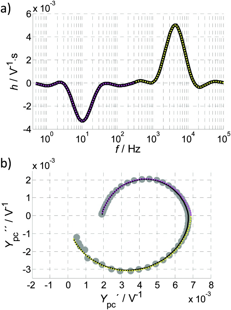 Fig. 13