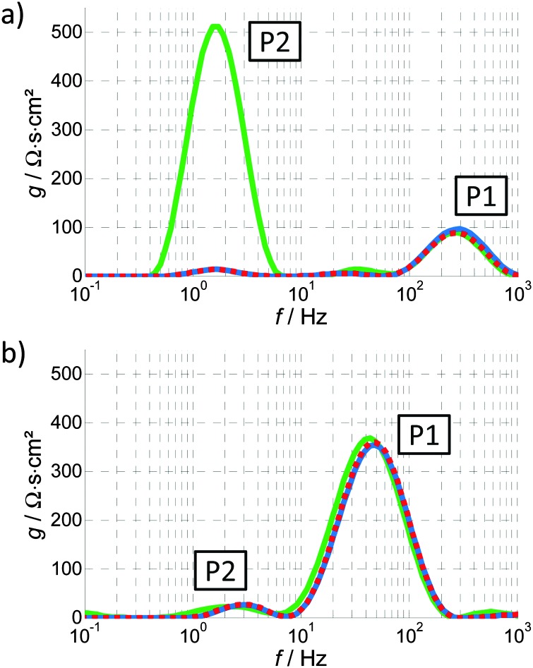 Fig. 17