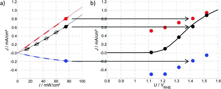 Fig. 14