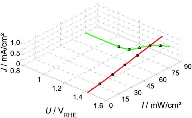 Fig. 9