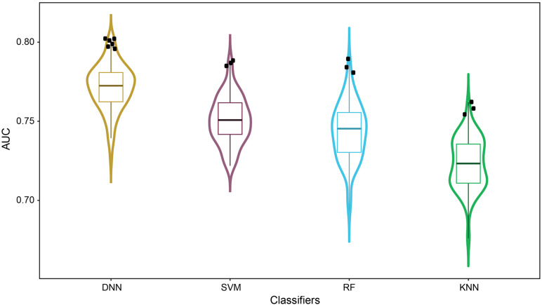 FIGURE 3