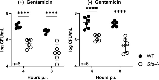 Fig 7