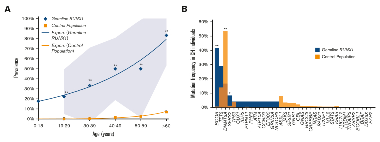 Figure 3.