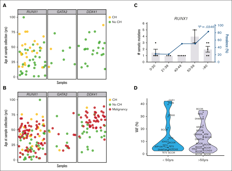 Figure 2.