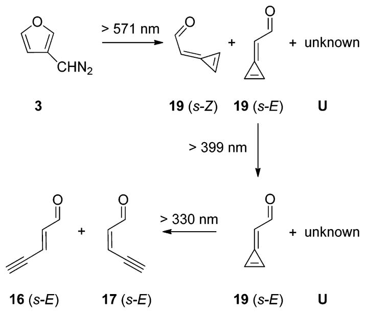 Scheme 8