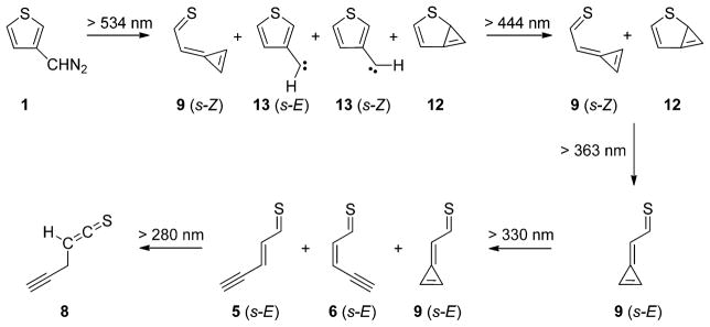 Scheme 5