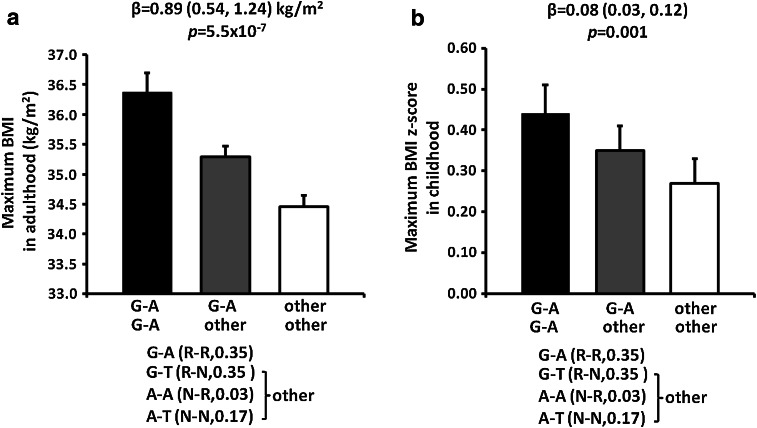 Fig. 2