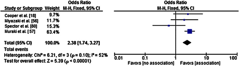 Fig. 1