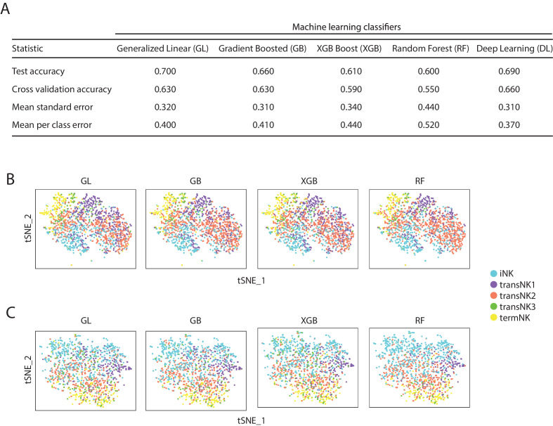 Figure 4—figure supplement 1.