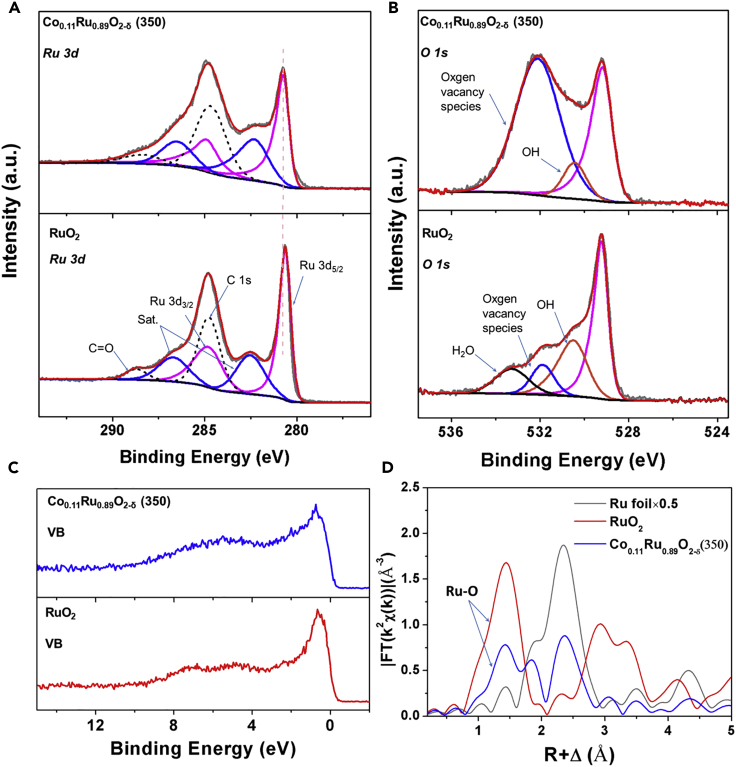 Figure 4