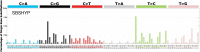 Extended Data Fig. 5