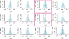 Extended Data Fig. 7