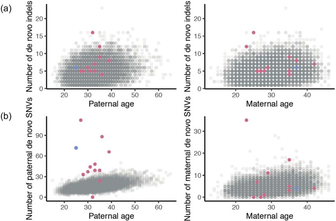 Extended Data Fig. 1