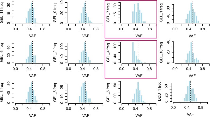 Extended Data Fig. 7