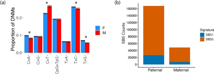 Extended Data Fig. 2