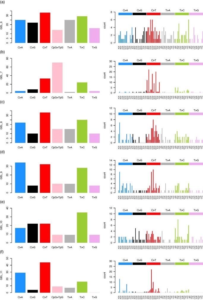 Extended Data Fig. 4