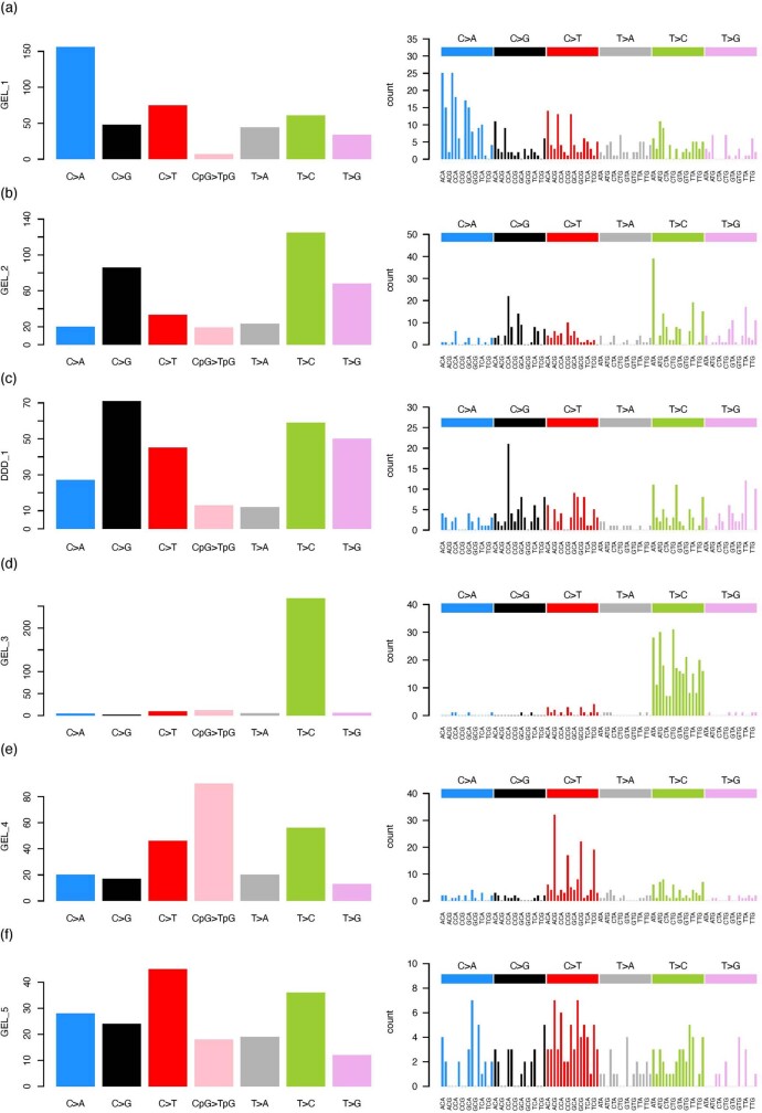 Extended Data Fig. 3