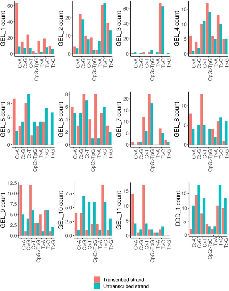 Extended Data Fig. 6