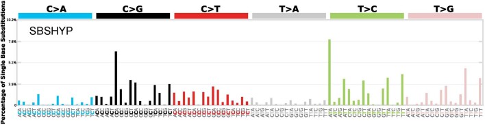 Extended Data Fig. 5