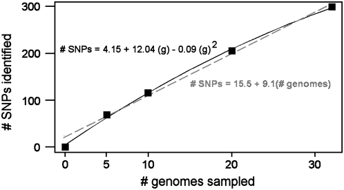 Figure 6.—