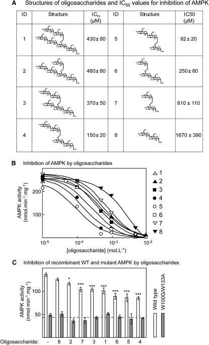 Figure 6