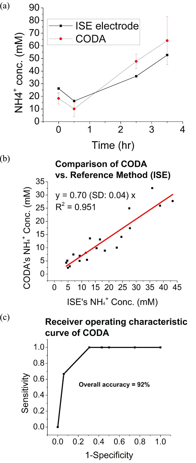 FIGURE 7.