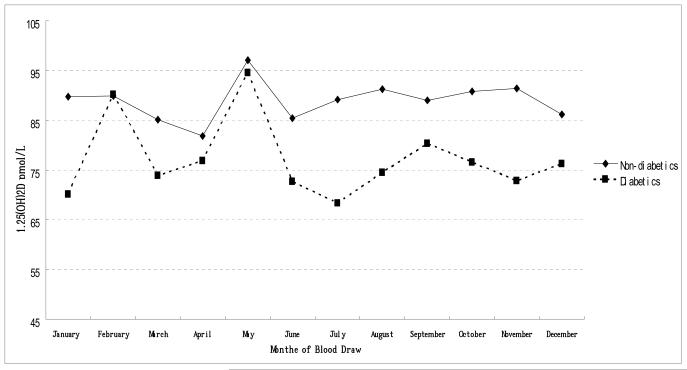 Figure 1b