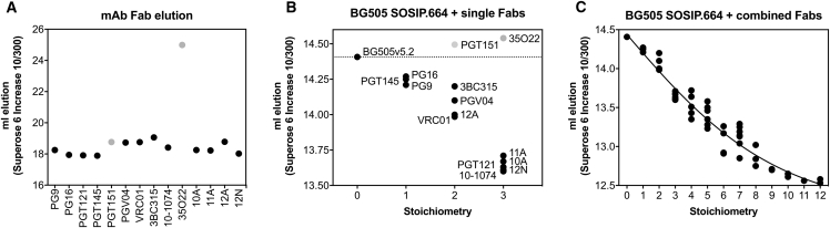 Figure 3