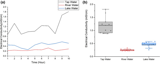 Fig. 9